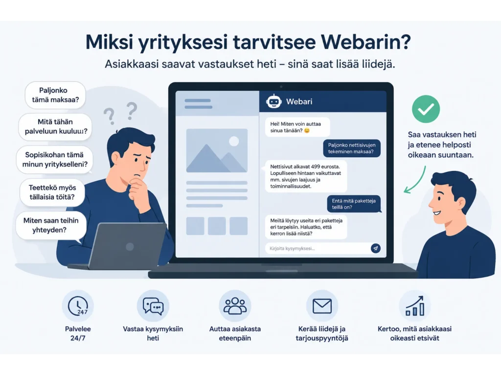AI-asiakaspalvelija auttaa yritystä palvelemaan asiakkaita ja keräämään tietoa verkkosivuston kävijöiden tarpeista